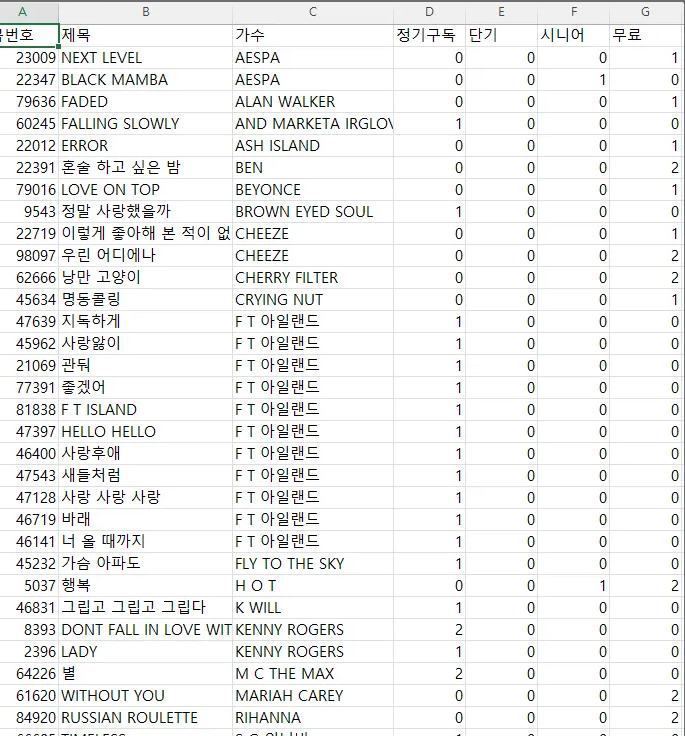 스피커 로그에서 추출한 원본 데이터